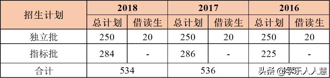 广州外国语学校官网,广州外国语学校高中部