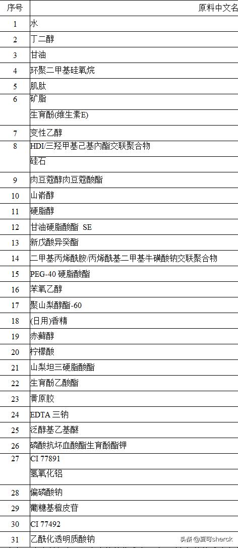 夏可叔叔扒兰蔻菁纯眼霜,夏可叔叔扒面霜欧莱雅