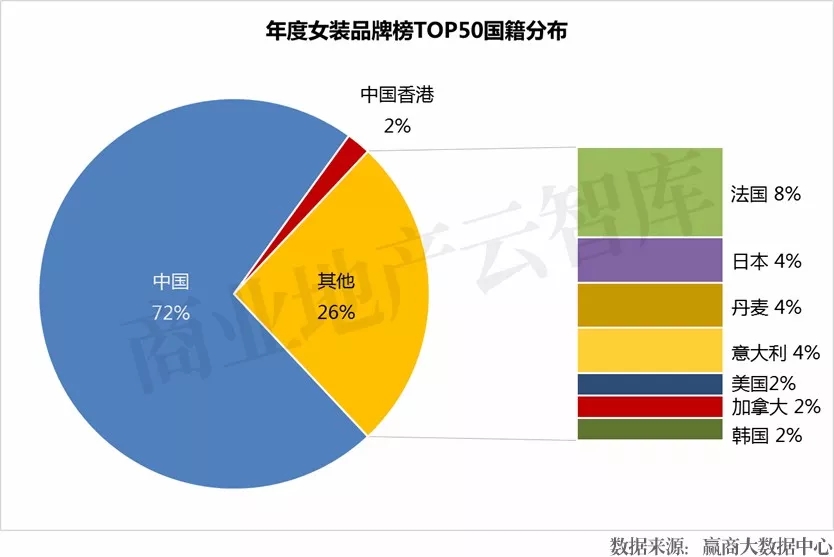 中高端女装品牌100名,夏季女装品牌推荐中高端