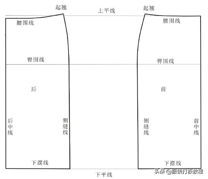 针织服装教学零基础入门,详解针织服装制作工艺全流程