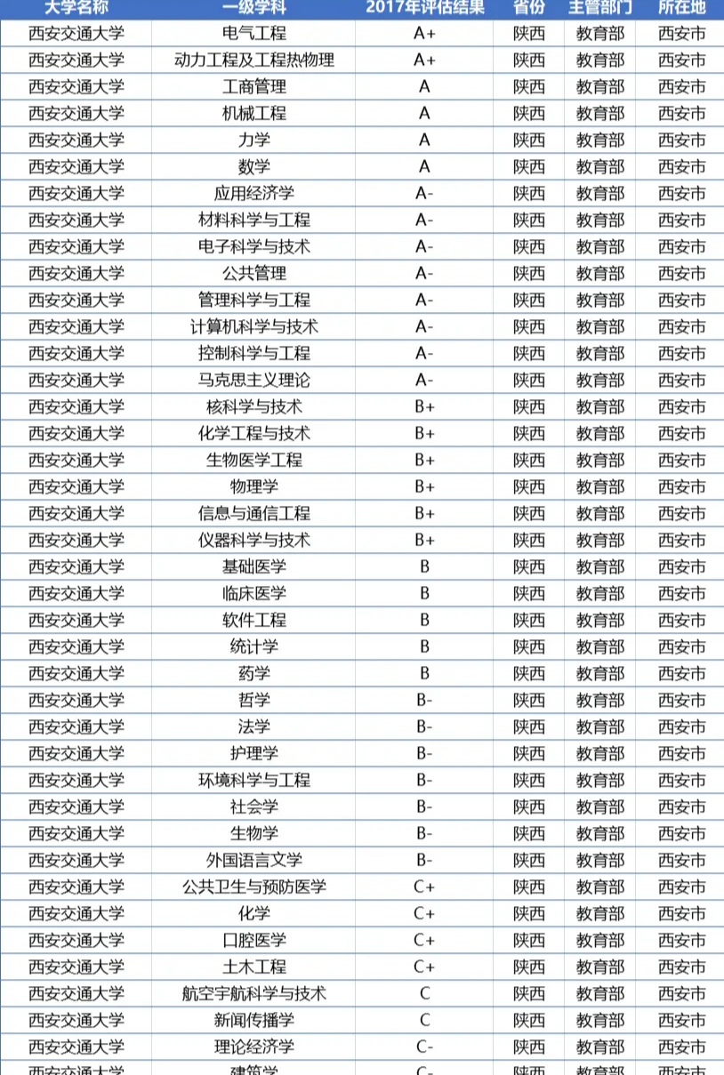 理科418分捡漏,高考捡漏536上北大
