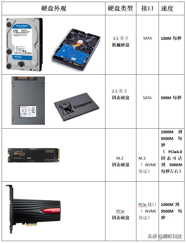 吃鸡配置推荐电脑主机,吃鸡配置推荐2021主机
