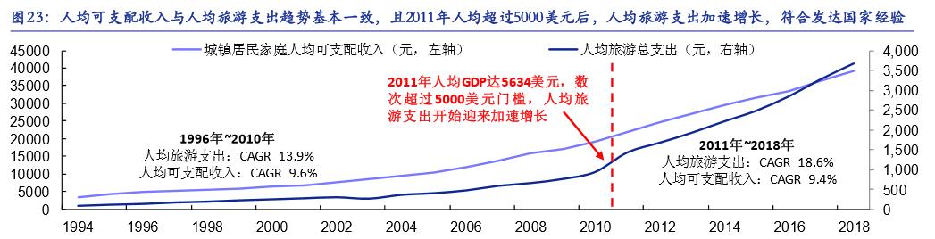 中国国旅市盈率多少,中国国旅市盈率
