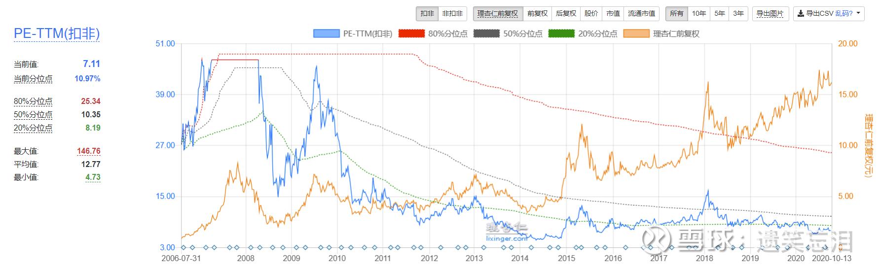 十五年以上老股民,25年老股民谈券商