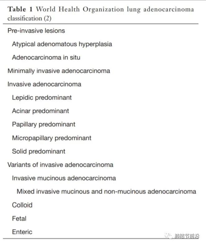 早期肺腺癌分哪几种,微浸润肺腺癌病理为什么没有分型
