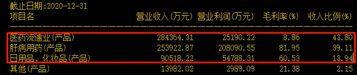 片仔癀公司2023的盈利预测,请提供片仔癀历年市盈率变化曲线