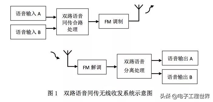 2023年ti杯大学生电子设计竞赛,ti杯大学生电子设计竞赛几年一次