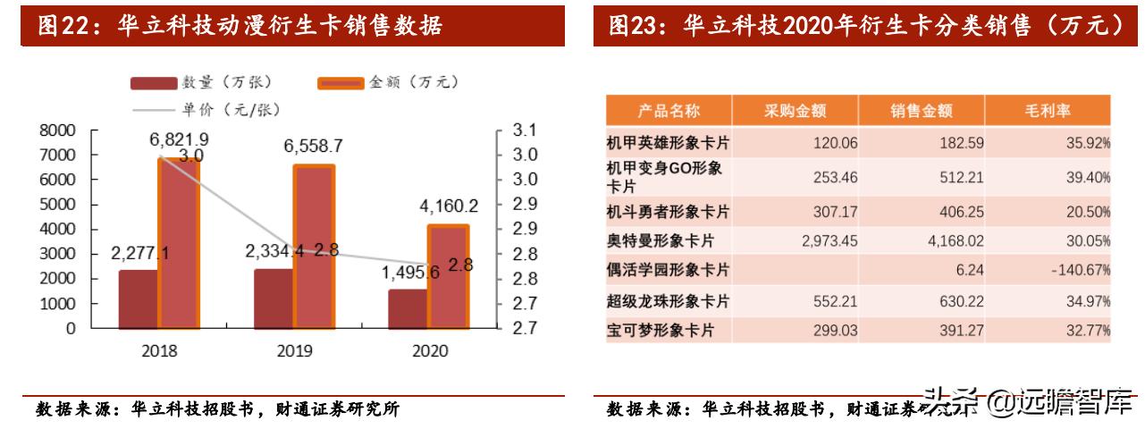 龙珠系列奥特曼卡牌,集换式卡牌龙珠