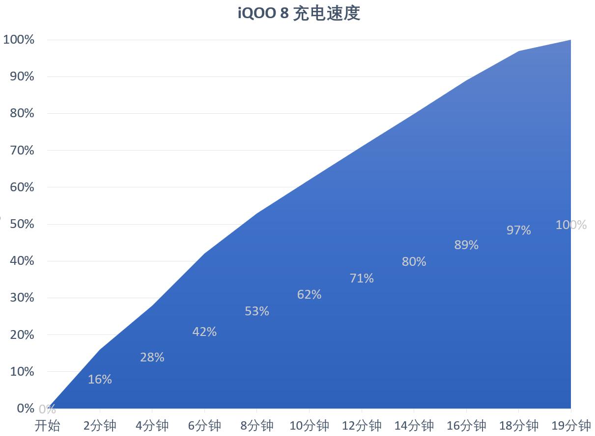 iqoo8燃色配色带壳,iqoo8燃变色