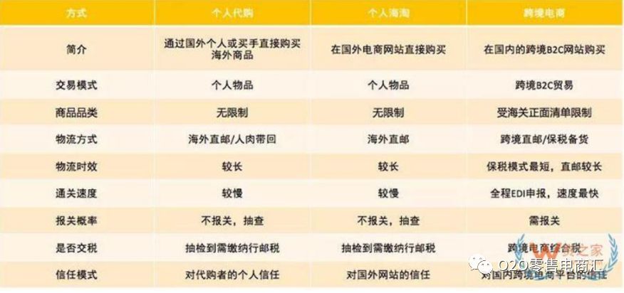 药品跨境电商进口需要什么手续,做跨境电商需要什么入门条件