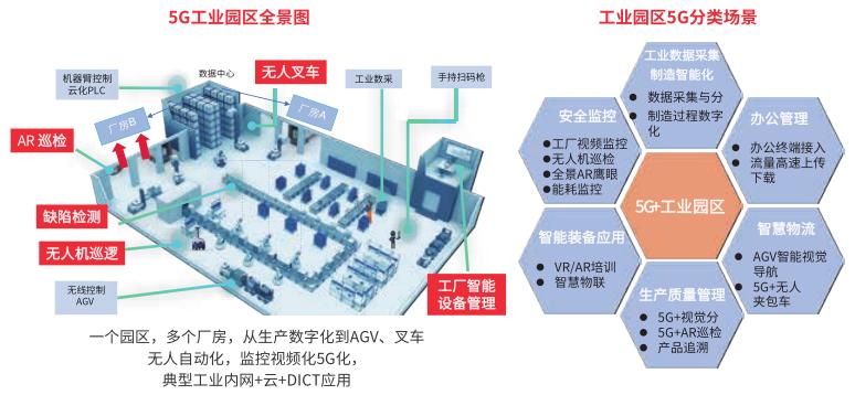 5g工业网关应用案例,5g应用案例100例