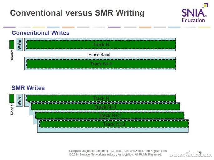 有必要上2t机械硬盘吗,2t硬盘为什么不建议买