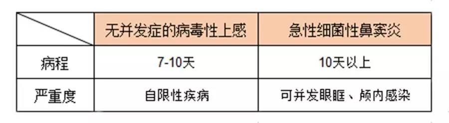 宝宝感冒十天了还流鼻涕,什么病与感冒的症状相似
