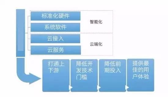 嵌入式硬件工程师是干什么的,硬件工程师转行后还能干什么