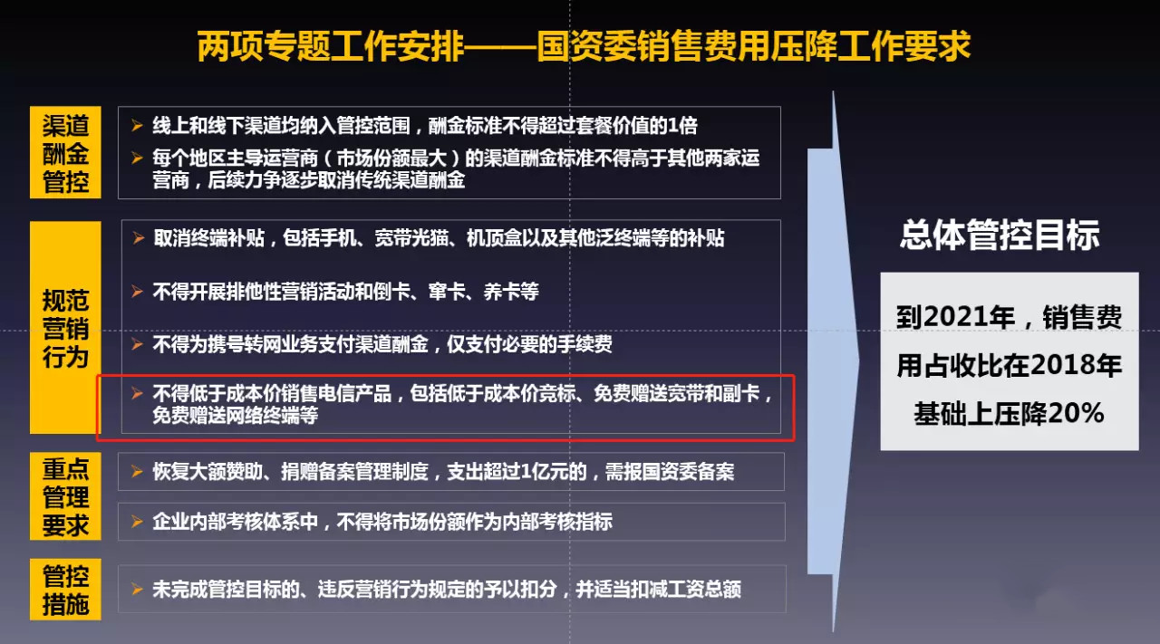 各大运营商同步取消套餐折扣优惠，要搞高质量放号？你怎么看？
