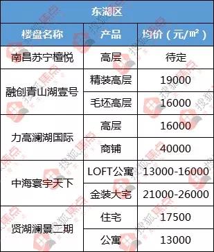 南昌房价10年涨跌纪录,南昌红谷滩房价15000以下的楼盘
