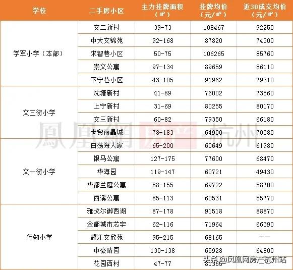 杭州市初中学区房选择,杭州初中学区房怎么选