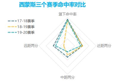 控卫分为哪几种类型,控卫基本技术