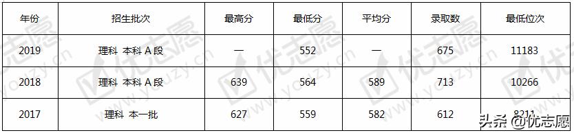 2020高考志愿填报:天津财经大学怎么样,有哪些好专业?