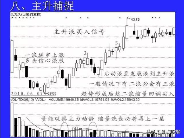 期货5分钟蜡烛图快速读懂,蜡烛图k线量价买入法