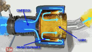 图解飞机的构造与原理,图解飞机原理与结构