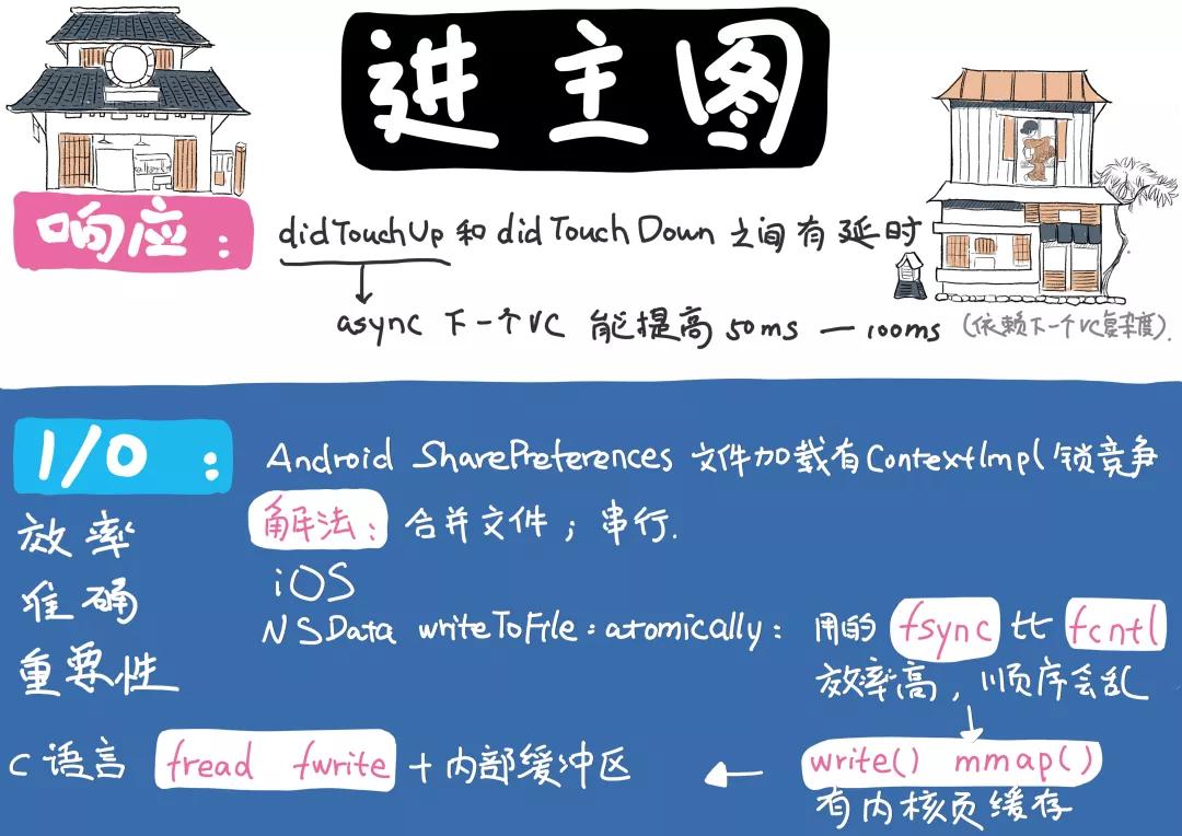 优化加速哪里找,app启动优化