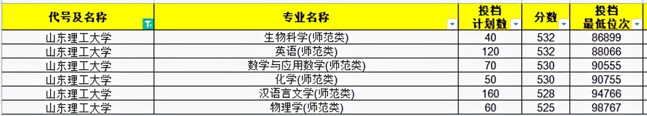 今年文科师范生211录取分数线,2021年山东师范分数线