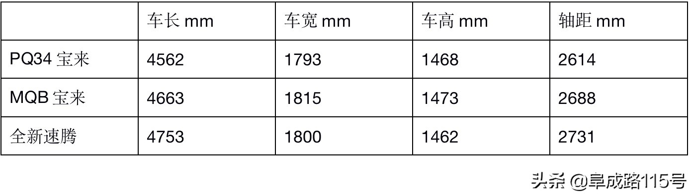 曾经的驾驶员,曾经的驾驶者之车还能刚得起吗