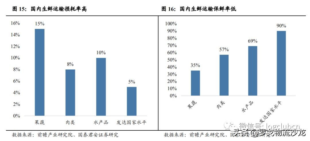 营收增加10%-20%！希迪智驾“智鲜仓”助力生鲜冷链运营模式变革