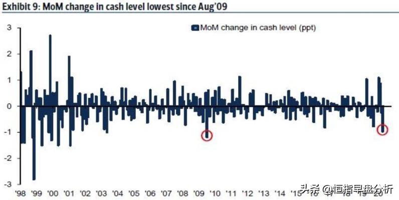 华尔街经历了几次重建,华尔街未来三年预测