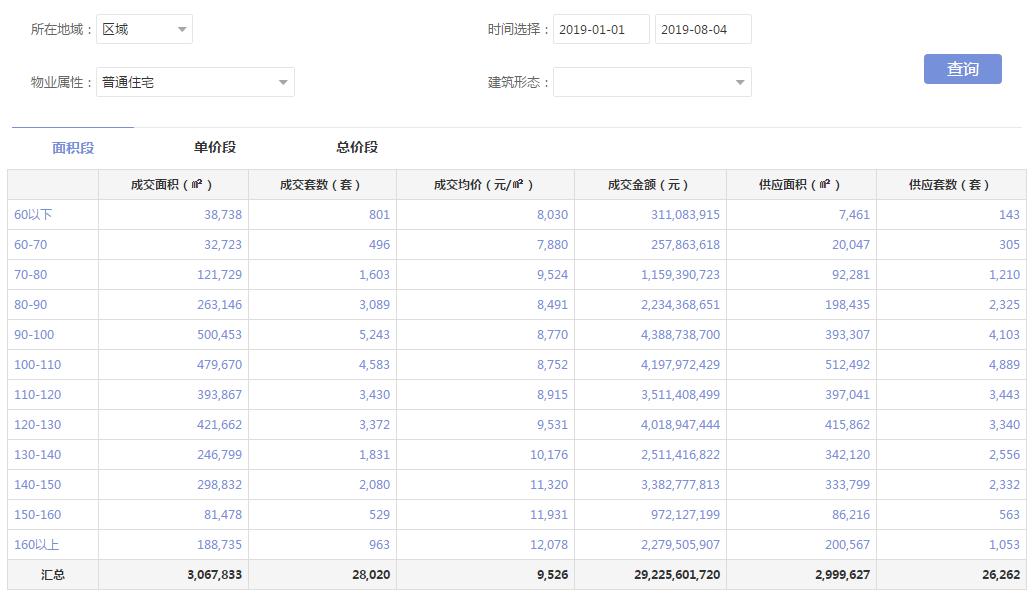 烟台哪些房子卖了就卖不出去,烟台房子不住了该不该赔钱卖