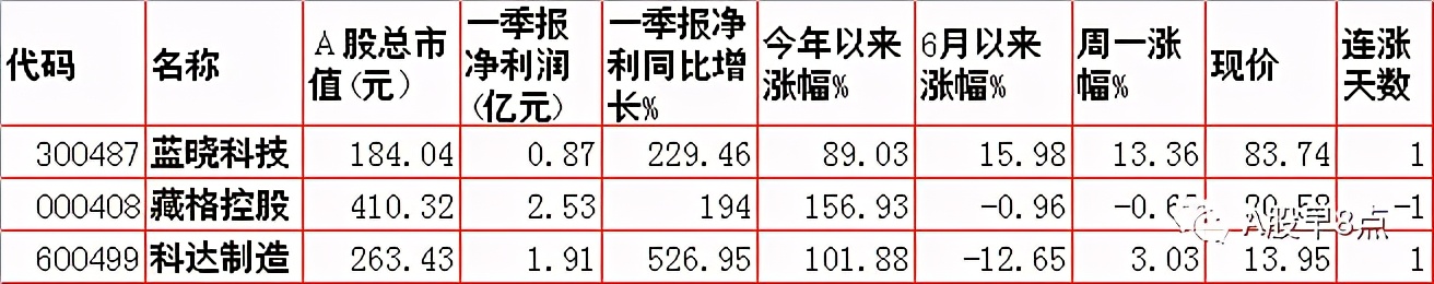 周二预测早盘内参,周二股市重要投资参考