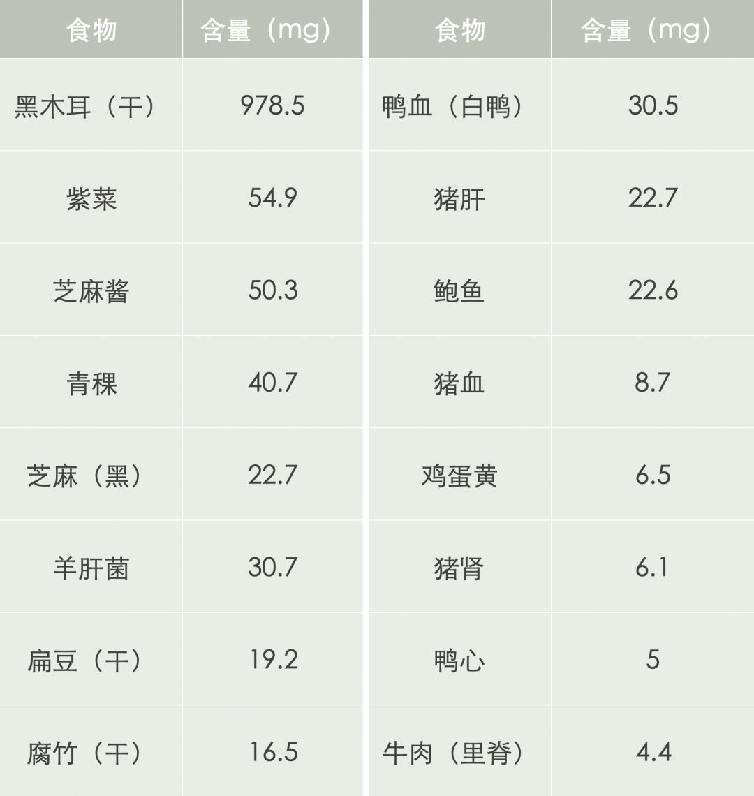 助孕营养菜谱,孕期营养补充剂推荐