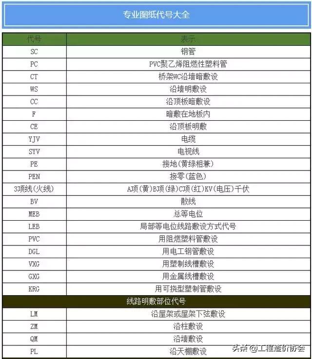 水电设计图纸图例绘制,水电图纸大全示意图