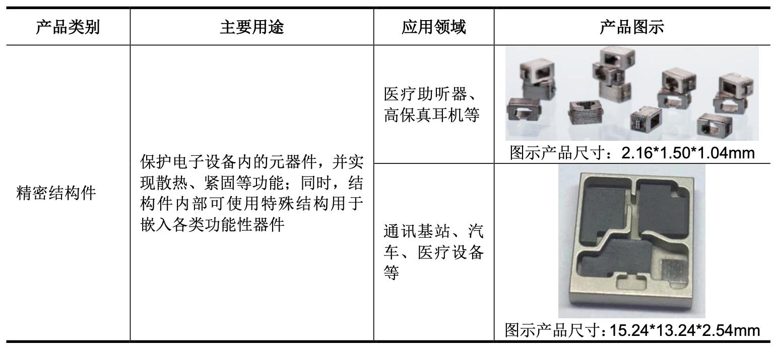 「公司深度」和林科技：精微电子零部件制造，第一大客户歌尔股份