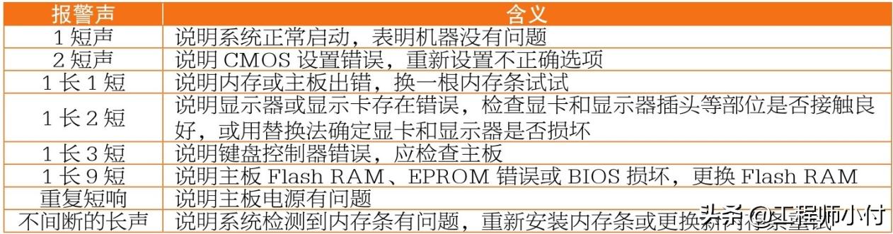电脑故障开机都是英文,电脑开机响6声的故障