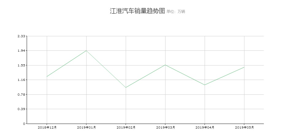 以次充好、冒充排放合格！江淮汽车的坑到底有多深？