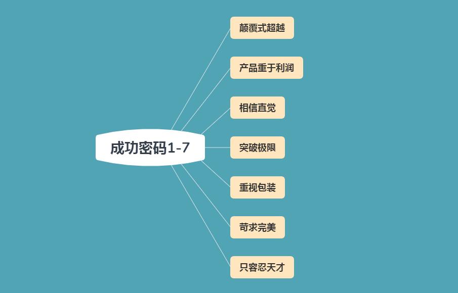 乔布斯谈论管理技巧,乔布斯管理人才的三大秘诀