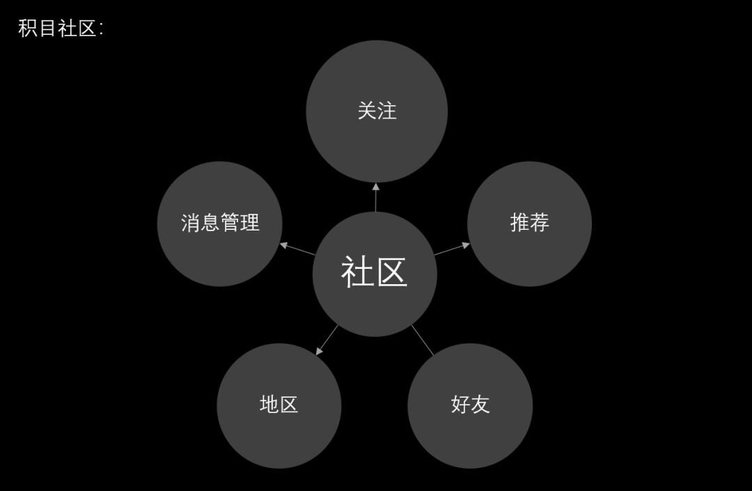 涓変釜缁村害鎷嗚В璐﹀彿,涓変釜缁村害鏉ユ媶瑙ｄ骇鍝佺殑鐖嗘閫昏緫