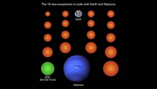 24个比地球更宜居的行星,科学家发现和地球一样大小的行星