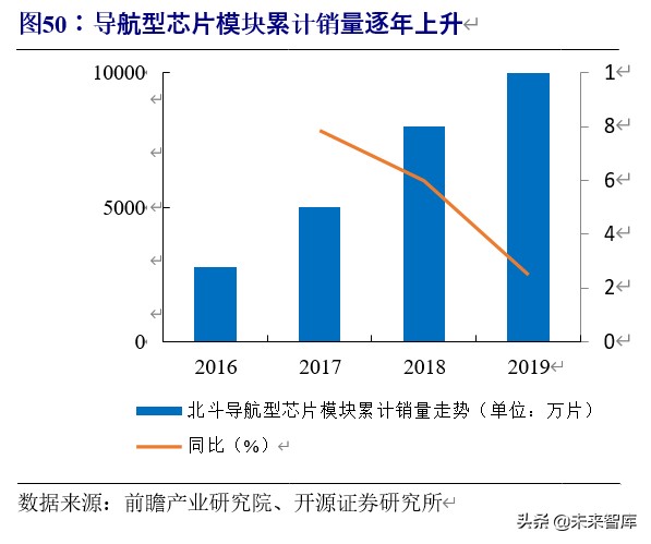 5g车联网应用情况分析报告,车联网行业整体分析