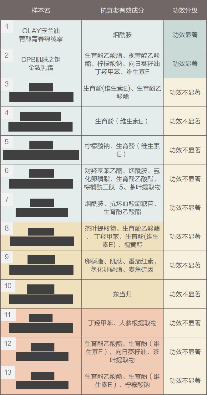 测评针对垮脸的抗老面霜,平价抗衰老面霜真实测评