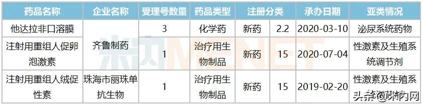 冲刺在即，250亿市场国产品牌逆势崛起！齐鲁、丽珠新药超亮眼