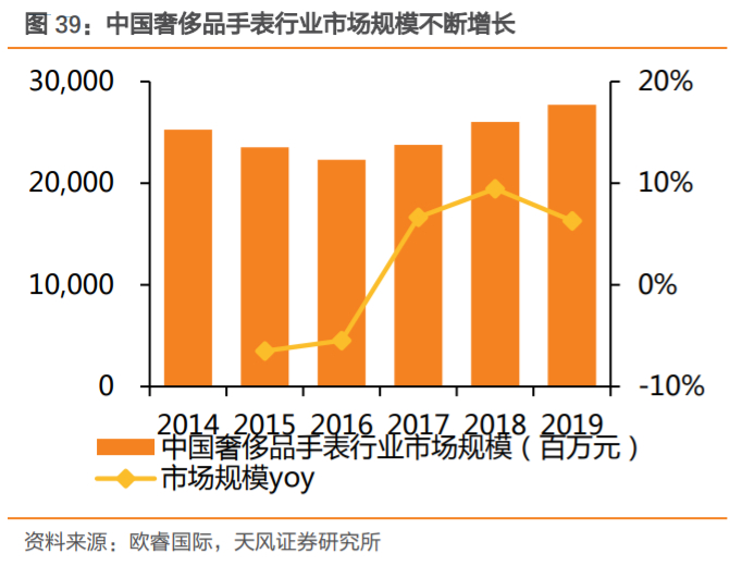 飞亚达国产男士腕表,飞亚达高端系列手表有哪些