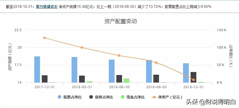 这几只基金,是个坑
