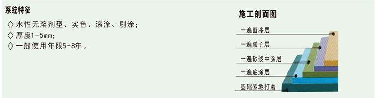 套间环氧地坪漆施工全过程,水性环氧地坪漆的施工方法防静电