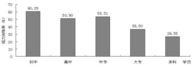 弱视恢复,江阴弱视恢复训练