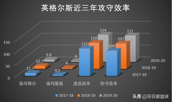 深度:用实力证明其价值,英格尔斯的逆袭之路,充满爱和责任