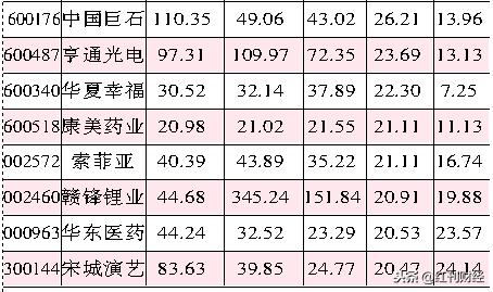 创业板沪深300哪个值得定投,沪深300有哪些股票是创业板