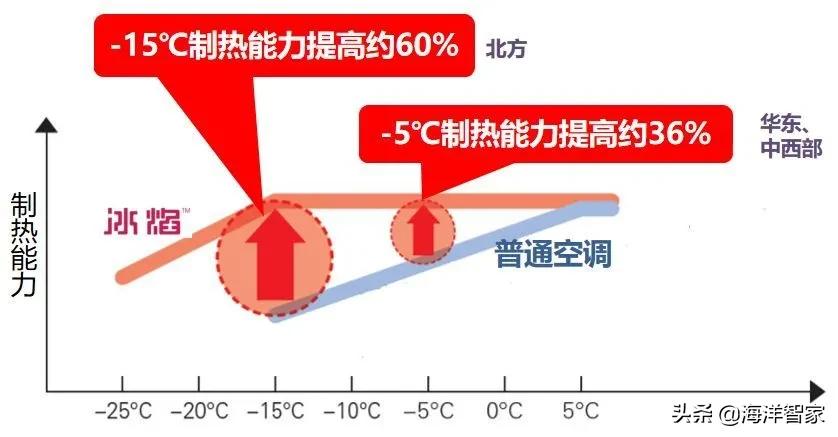 中央空调二联供地暖铺设要求,装修前需要检查地暖吗
